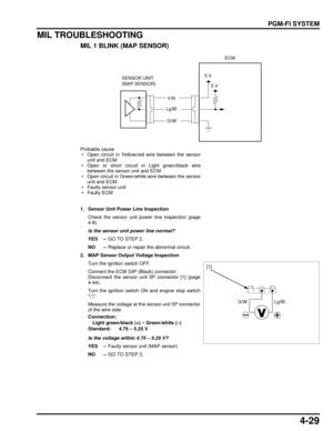 Page 984-29
dummyhead
dummyhead
PGM-FI SYSTEM
MIL TROUBLESHOOTING
MIL 1 BLINK (MAP SENSOR) 
Probable cause
 • Open circuit in Yellow/red wire between the sensorunit and ECM
 • Open or short circuit in Light green/black wire between the sensor unit and ECM
 • Open circuit in Green/white wire between the sensor
unit and ECM
 • Faulty sensor unit
 • Faulty ECM
1. Sensor Unit Power Line Inspection
Check the sensor unit power line inspection (page
4-8).
Is the sensor unit power line normal?
YES – GO TO STEP 2.
NO –...
