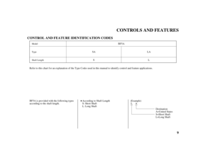 Page 119 CONTROL AND FEATURE IDENTIFICATION CODES
CONTROLS AND FEATURES
Shaft Length Type
Model
According to Shaft Length
S: Short Shaft
L: Long ShaftBF5A
Refer to this chart for an explanation of the Type Codes used in this manual to identify control and feature applications.
BF5A is provided with the following types
according to the shaf t length.SA
SLA
L
Destination
A=United States
L=Long Shaft S=Short Shaft (Example)
LA
04/03/15 10:24:50 31ZV1630_010 