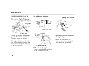 Page 3230 STOPPING THE ENGINE
Emergency Engine StoppingNormal Engine Stopping
OPERATION
THROTTLE GRIP
N (neutral) PULL ENGINE STOP SWITCH
LANYARD
SWITCH CLIP
GEARSHIFT LEVERENGINE STOP SWITCH
PUSH
To stop the engine in an emergency,
pull the clip out of the engine stop
switch by pulling the lanyard.
We suggest that you stop the engine
this way occasionally to verif y that
the engine or emergency stop switch
is operating properly.Press the engine stop switch until
the engine stops.
When the boat is not in use,...