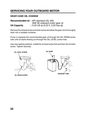 Page 5452
SERVICING YOUR OUTBOARD MOTOR
GEAR CASE OIL CHANGE
Recommended oil :API standard (GL-4/5)
SAE 90 outboard motor gear oil
Oil Capacity :0.24 US qt (0.23 S, 0.20 lmp qt)
Remove the oil level screw and drain screw and allow the gear oil to thoroughly
drain into a suitable container.
Pump or squeeze the recommended gear oil through the OIL DRAIN screw
hole until oil starts flowing out through the OIL LEVEL screw hole.
Use new sealing washers. Install the oil level screw first and then the oil drain
screw....