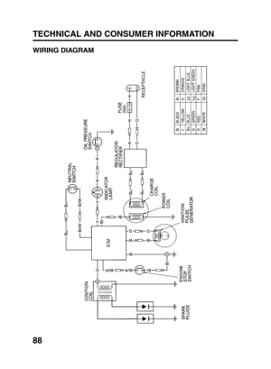 Page 9088 TECHNICAL AND CONSUMER INFORMATION
WIRING DIAGRAM
ICM
*BF8A OM-E(4763904) 01-92SC 3/17/06, 10:0788 