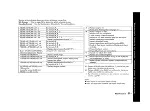 Page 203µµ
Ø
Ø
Ø
Ø
Ø
Ø
Ø
Ø
Ø
Ø
Ø
Ø
Ø
Ø
Ø
Ø
Ø
Ø
Ø
Ø
Ø
Ø
Ø
Ø
Ì
Ì
Î
Î
Î
Î
ÎÌ
Maint enance201
U.S. Owners
Canadian Owners A
B
C
D
E
Service at the indicated distance or time, whichever comes first.
Refer to page to determine which schedule to use.Use the Maintenance Schedule for Severe Conditions.
Replace engine oil.
Rotate tires (follow pattern on page 241 ).
Replace engine oil filter.
Inspect front and rear brakes.
Check parking brake adjustment.
Inspect tie rod ends, steering...