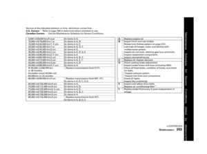 Page 205µµ
Ø
Ø
Ø
Ø
Ø
Ø
Ø
Ø
Ø
Ø
Ø
Ø
Ø
Ø
Ø
Ø
Ø
Ø
Ø
Ø
Ø
Ì
Ì
Î
CONTINUED
Maint enance203
U.S. Owners
Canadian Owners
A
B
C
D
E
F
Service at the indicated distance or time, whichever comes first.
Refer  t o  p age  198 to  d etermine  whi ch  sc hedule  t o  u se.
Use the Maintenance Schedule for Severe Conditions.
Replace engine oil.
Inspect front and rear brakes.
Rotate tires (follow pattern on page 237).
Lub ricate  a ll  h ing es,  l o cks,  a n d  l a tc h es with
multipurpose grease ....