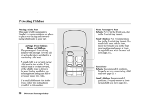 Page 30This page brief ly summarizes
Honda’s recommendations on where
to place rear-facing and forward-
f acing child seats in your car.Never in the f ront seat, due
to the f ront airbag hazard.
The passenger’s f ront airbag
inf lates with enough f orce to kill
or seriously injure an inf ant in a
rear-facing child seat.
A small child in a f orward-f acing
child seat is also at risk. If the
vehicle seat is too f ar f orward,
or the child’s head is thrown
f orward during a collision, an
inf lating f ront airbag...