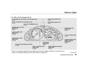 Page 61Î
Î
Î
Î
Î
Î
Î
Î
CONT INUED
1
2The U.S. instrument panel is shown. Dif f erences f or the Canadian models are noted in the text.
Shif t Lever Position Indicator f or the HX is shown on page 185 .
Indicator L ights
Inst rument s and Cont rols
U.S.:HX,LX,EX,Canada:LX,Si
59
S
S U
U P
P P
P L
L E
E M
M E
E N
N T
T A
A L
L R
R E
E S
S T
T R
R A
A I
I N
N T
T S
S Y
Y S
S T
T E
E M
M I
I N
N D
D I
I C
C A
A T
T O
O R
R T
T R
R U
U N
N K
K -
- O
O P
P E
E N
N I
I N
N D
D I
I C
C A
A T
T O
O R
R
M
M A
A L...