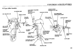 Page 13CONTROLS AND FEATURES 
H Type (tiller handle) 
C.-r &DTrn’D PDlD ;kE$;IC STARTER CHOKE KNOB 
(Equipped type only) 
 
J FUEL HOSE 
CONNECTOR  I SWITCH CLIP 
COOLING’ 
SYSTEM 
INDICATOR 
ENGINE OIL 
DRAIN SCRE 
 TILT LEVER SCREW 
WATER HOSE 
ADJUSTING JOINT HOLE 
ROD 
GEAR 0 
CHECK 
COOLING WATER 
INTAKE PORT ANTI-CAVITATION 
PLATE 
/  EXHAUSTPORT ENGINE STOP 
SWITCH 
!Y 
 
THROT 
GRIP 
LANYARD ‘TLE 
GEAR OIL 
DRAIN BOLT  
PROPELLER 
11  