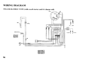 Page 98WIRING DIAGRAM 
TILLER HANDLE TYPE (with recoil starter and 6A charge coil) 
” . 
 
” . 
- . a 
[ 
96  