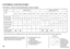 Page 12CONTROLS AND FEATURES 
CONTROL AND FEATURE IDENTIFICATION CODES 
Model 
BF8D / BF9.9D BFP8D I BFP9.9D 
Type 
SHA LHA SHSA LHSA SRA LRA LHA XHA LHSA XHSA LRA XFb4 
Shaft Length SIL s L s L L x L x L x 
Tiller Handle H H H H 
H H H H 
Remote Control R R R R 
Electric starter S S 
S S S S S S 
Power Thrust 
P P P P 
Propeller P P 
Battery charging 
DC receptacle 0 0 
0 0 0 
Refer to this chart for an explanation of the Type Codes used in this manual to identify control and feature applications....