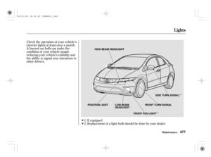 Page 482ÎÎ
Î
Î Check the operation of your vehicle’s
exterior lights at least once a month.
A burned out bulb can make the
condition of your vehicle unsaf e
reducing your vehicle’s visibility and
the ability to signal your intentions to
other drivers.
1:
2: Replacement of a light bulb should be done by your dealer.If equipped
Lights
Maint enance477
HIGH BEAM HEADLIGHT
FRONT FOG LIGHTFRONT TURN SIGNALSIDE TURN SIGNAL
POSITION LIGHT LOW BEAM
HEADLIGHT
12
09/01/28 18:36:22 32SMG631_482 