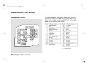 Page 579Î
Î
Î
The f uses contained in the under-bonnet f use box vary
slightly depending on models. The locations of f uses are
shown with symbols on the f use label. Ref er to the table
below f or the f uses on your vehicle.
No. No.Circuits Protected Circuits Protected
1
2
3
4
5
6
7
8
9
10
11
1213
14
15
16
17
18
19
20
21
22
23
24
25
26
27
28
For some types Main Fuse Battery
EPS
Headlight Main
Ignition Switch Main
VSA Motor
VSA F/S
Option Main
i-SHIFT
Power Window Main
MG Clutch
Throttle Control Relay
IG...