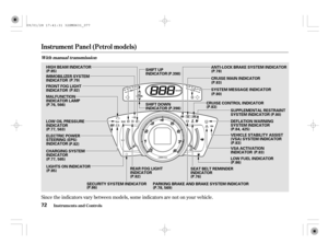 Page 77Since the indicators vary between models, some indicators are not on your vehicle.
Instrument Panel (Petrol models)
Inst rument s and Cont rols
Wit h manual t ransmission
72
LOW FUEL INDICATOR VSA ACTIVATION
INDICATOR CRUISE CONTROL INDICATOR IMMOBILIZER SYSTEM
INDICATOR
FRONT FOG LIGHT
INDICATOR
MALFUNCTION
INDICATOR LAMP
LOW OIL PRESSURE
INDICATOR
ELECTRIC POWER
STEERING (EPS)
INDICATOR
CHARGING SYSTEM
INDICATOR
LIGHTS ON INDICATOR
PARKING BRAKE AND BRAKE SYSTEM INDICATOR HIGH BEAM INDICATOR
VEHICLE...