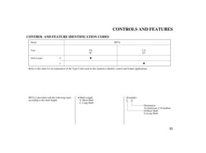 Page 1311 CONTROL AND FEATURE IDENTIFICATION CODES
CONTROLS AND FEATURES
Shaft Length Type
Model
S
L
S: Short Shaft
L: Long ShaftBF5A
BF5A is provided with the following types
according to the shaf t length.Shaft Length Refer to this chart for an explanation of the Type Codes used in this manual to identify control and feature applications.SA
SCLA
LC
(Example)
LA
Destination
S=Short Shaft
L=Long Shaft A=American, C=Canadian
11/03/07 16:27:41 31ZV1660_012 