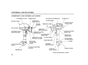 Page 1412 COMPONENT AND CONTROL LOCATIONS
CONTROLS AND FEATURES
ANODE SPARK PLUG
THROTTLE GRIP CHOKE KNOB
FUEL HOSE
CONNECTOR
(MALE) TRANSOM ANGLE
ADJUSTING ROD
PROPELLERGEARSHIFT LEVER
THROTTLE
FRICTION KNOB
COOLING SYSTEM
INDICATOR
WATER INTAKE PORT
(each side)OIL PRESSURE
INDICATOR
WASH SCREW
(FLUSH SCREW)
STEERING
FRICTION BOLT EMERGENCY
STOP SWITCH
EMERGENCY STOP
SWITCH CLIP
EMERGENCY STOP
SWITCH LANYARDENGINE COVER
LOCK LEVER OIL FILLER CAP/DIPSTICK
STARTER GRIP
ENGINE OIL
DRAIN BOLT
EXHAUST PORT
GEAR OIL...