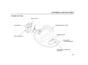 Page 1513 Portable Fuel Tank
CONTROLS AND FEATURES
VENT KNOB
PRIMING BULB
FUEL HOSE CONNECTOR
(FEMALE) FUEL FILLER CAPFUEL GAUGE
PORTABLE FUEL TANK
FUEL HOSE
(standard equipment)
11/03/07 16:27:54 31ZV1660_014 