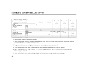 Page 44Ó
ÓÓ
ÓÓ
Ó
Ó
Ó
Ó Ó
Ó
42
SERVICING YOUR OUTBOARD MOTOR
Perform at every indicated month or
operating hour interval, whichever
comes first. REGULAR SERVICE PERIOD
First month
or
20 hrs.
(2) Af ter use
(4)Every 6 months
or
100 hrs.
(2) ITEMEvery year
or
200 hrs.
(2)
(2)
(2) Fuel tank and tank filter
Thermostat
Fuel filter
Fuel line
Bolts and nuts
Crankcase breather tube
Cooling water passages
Water pump
Emergency stop switchClean
Check
Check
Replace
Check
Replace
Check-tightness
Check
Clean
Check...