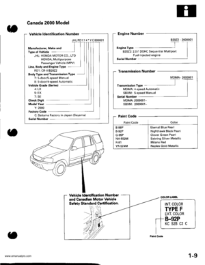 Page 11
JHL RDl 7 4* Y C 800001
Manulacturer, Make and
Type of Vehicle
JHL: HONDA MOTOR CO., LTD
HONDA, Multipurpose
Passenger Vehicle (MPV)
Line, Body and Engine Type
RDlt CR-VlB2oZ2
Body Type and Transmission Type
7: 5-door/s-soeed Manual
8: 5-door/4-sDeed Automatic
Vehicle Grade (Seriesl
4: LX
5: EX
Check Digit
Model Year
Yr 2000
Factory Code
C: Saitama Factory in Japan (Sayama)
Serial Number
82022:2.0 | DOHC Sequential Multiport
Fuel-injected engine
MDMA: 4-speed Automatic
SBXM: s-speed Manual
Eternal Blue...