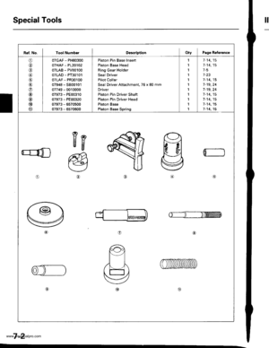 Page 148
Special Toolstl
Ref, No. I Tool NumborDescriptionOty Page Reterence
o
@
@/6
@
o
@
@
@
@
07GAF - PH60300
07HAF - P120102
07LAB - PV00100
07LAD - PT30101
07LAF - PR30100
07948 - S800101
07749 - 0010000
07973 - PE00310
07973 - PE00320
07973 - 6570500
07973 - 6570600
Piston Pin Base lnsert
Piston Base Head
Ring Gear Holder
Seal Driver
Pilot Collar
Seal Driver Attachment. 76 x 80 mm
Driver
Piston Pin Driver Shaft
Piston Pin Driver Head
Piston Base
Piston Base Spring
,l
1
I
I
1
1
1
1
1
1
1
7-14,15
1-t4,15...