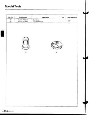 Page 172
Special Tools
Ret. No. I Tool NumberIDescriptionOty i Pagc Roforance
oOTLAD _ PT3O1OA
07912 - 6110001
Seal Driver
Oil Filter Wrench
1
1
8-10
8-6
8-2
www.emanualpro.com  