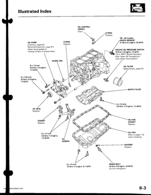 Page 173
lllustrated Index
OIL CONTROLORIFICE
OIL PUMPOverhaul, page 8-8Removal/lnspection, page 8 IApply liquid gasket tomating surface of engine block.
99 - 00 models:KNOCK SENSOR31 N.m {3.2 kgf.m.23 lbl.ft)
ENGINE OIL PRESSURE SWITCH18 N.m {1.8 kgtm, 13lbl.ft)1/8 in. BSPT (British StandardPipe Taper) 28 Threads/inch.Use proper liquid sealant.
O-RING
DOWEL PIN
6x1.0mm9.8 N.m (1.0 kgf.m,7.2 tbl.ft)
8 x 1.25 mm24 N.m 12.4 kgf.m,17 tbf.ft)
BAFFLE PLATE
kgtm,7.2 lbtftl
Replace.
6x1.0mm9.8 N.m 11.0 kgf m,7.2...