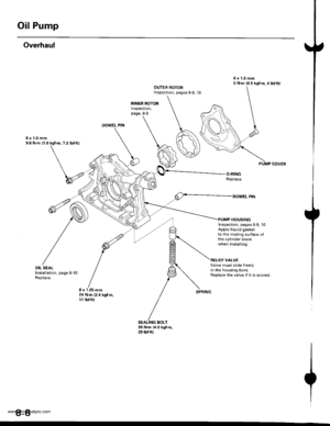 Page 178
Oil Pump
Overhaul
6xl.0mm9.8 N m (1.0 kg,t m, 7.2 lbf ftl
6x1.0mm5 N.m {0.5 kgt m. 4lbtft}OUTER ROTORInspection, pages 8-9, 1O
PUMP COVER
lnspection, pages 8-9, 10Apply liquid gasketto the mating surface ofthe cylinder blockwhen anstalling.
REI-IEF VALVEValve must slide freelyin the housing bore.Replace the valve if it is scored.
8 x 1.25 mm2{ N.m (2.4 kgf m,17 tbf.fi)
DOWEL PIN
8-8
www.emanualpro.com  