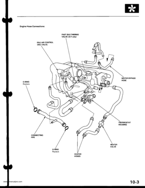 Page 191
Engine Hose Connections:
FAST IDLE THERMOVALVE (A/T onlyl
IDLE AIR CONTROLIIAC}VALVE
TEF BYPASSHOSE
THERMOSTATHOUSING
CONNECTINGPIPE
VALVE
HOSES
10-3
www.emanualpro.com  