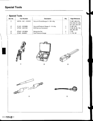 Page 205
Special Tools
Ref. No. Tool NumberDescriptionOty Page Reference
q
t3
,3)l
6rl
A973X_041 _XXXXX
07JAZ 0010008
07PAZ , 0010100
07sAz - 001000A
07405 - 0040001
Vacuum Pump/Gauge,0 - 30 in.Hg
Vacuum/Pressure Gauge, 0 4 in.Hg
SCS Service Connector
Backprobe Set
Fuel Pressure Gauge
1
1
2
1
11-201 . 208,214,
215,2t6,217 ,220,
221 , 222, 223, 224
11 207 , 224
11-60, 83, 88, 1 16,
128,200,205
11-62
11-178, 181
Special Tools
I
11-2
www.emanualpro.com  