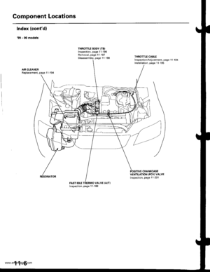 Page 209
Component Locations
Index {contd)
39 - q, models:
THROTTLE BODY ITB)Inspection, page 1 1-196Removal, page 11- 197Disassembly, page 11 198THROTTLE CABLEInspectaon/Adjustment, page 1 1 194Installation, page I l195
AIR CLEANERR€placomenl, page 1 1-194
CRANKCASEVENTILATION IFCVI VALVElnspection, page 11 201
FAST IDLE THERMO VALVE IA/T)Inspection, page 11168
1 1-6
www.emanualpro.com  