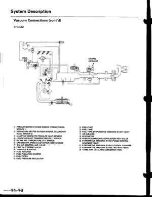 Page 213
System Description
Vacuum Connections (contdl
97 model:
ENGINECOOLANT
ITr|ll
O PRIMARY HEATED oxYGEN sENsoR {PRIMARY Ho2s,SENSOR lt
O SECONDARY HEATED oxYGEN sENsoR {SECoNDARYHO2S. SENSOR 2l€) MANIFOLD ABSOLUTE PRESSURE (MAPI SENSOR@ ENGINE cooLANT TEMPERATURE {EcT} sENsoRO INTAKE AIR TEMPERATURE (IAI} sENsoR@ CRANKSHAFT SPEED FLUCTUATION ICKFI SENSORO |DLE ArR coNTRoL {tAc)vALvE@ FAST IDLE THERMo vALvEO THRoTTLE EoDY ITB)@ FUEL INJEcTonO FUEL PULSATIoN oAMPER@ FUEL FILTEn(} FUEL PRESSURE REGULATOR
FUEL...