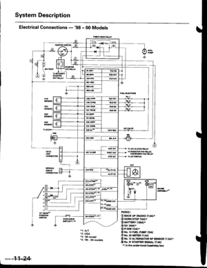 Page 227
System Description
Electrical Connections -98 - 00 Models
POSll|O|lS TCltovEi-odYE
OATOEalsErELY
(D EAGK uP (RADlo) (75A).
@ HoB sroP (rsAr
O BATTERY (tood(D rci (4oa)
O Fl E/trl (lsA)r(O No. 13 FUEL PUmP (l5A)
O No. 2s HETER O.5a)(D No. 15 AITERNATOB SP SENSoR (7.5A)
@ r.ro. 3l STAnTER stcNAL (7.5A)t: in tha und!..hood fule/irl.y box
lo ^/c clwclr hEL Ylo iADIAIOR FAl{ iEt Y,coittct{3€F F l{ FCLAYYo |/C alllc8
att
tr
*1: A/T2: USA*3: 98 modol*il: !X) - 00 model!
: lg ilT t(11 BATTERY ffi t./...