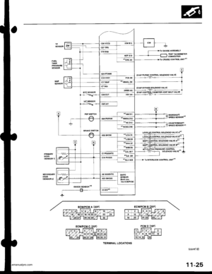 Page 228
TANKPRESSUFESENSOF
TESTTACHOiIETERcoNr{EctoBlo CRUISE CoNTEOLUNIT+r
EVAPPURGE CONTROL SOIENOID VAIVE
sp:rosENsoF*1
COUNIERSHAFTSPEEDSENSORT
coNlRo! solENotD vALvE A*1
TO INTEFLOCK COITIFOL UNIT*!H02S(SENSOF 1)
rcrocrsgrson*
(contd)
11-25
EVAP CONIFOL CANISTEF VETIT SHUTVALVE
TERI/lINAL LOCATIONS
www.emanualpro.com  