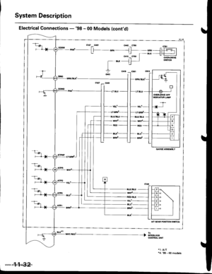 Page 235
System Description
Electrical Connections -98 - 00 Models (cont,dl
OVE&ORVE OFF[{DtcatoR LlfP
C UqE AASEr|ELY
A/I GEAA PO3MON SWITCH
*tnzaeo ) ,r*ear_oo,
11-32
@lillFo|. ur{tT
*1: Nf*4: 99 - 00 modets
www.emanualpro.com  