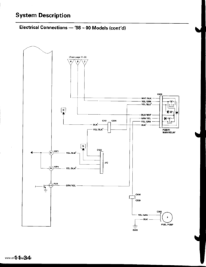 Page 237
System Description
Electrical Connections -98 - 00 Models (contdl
PGU.FIMAII{ BEIAY
cssr
cs6-2 ,z-_\-YEL/GBN- 
-f p \-BLx-- l  ./| - ---.,
_L FUEL PUI{P
11-34
www.emanualpro.com  