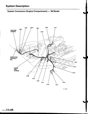 Page 248
System Description
System Connectors lEngine Gompartment] -98 Model
MAIN WIREHARNESS
UNDER.HOODFUSE/RELAYBOX
ENGINEw|REHARNESS
*2: USA
11-46
www.emanualpro.com  