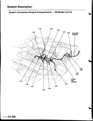 Page 250
System Description
System Connectors lEngine Compartmentl -98 Model (contd)
MAIN WIRE
ENGINEWIREHARNESS
www.emanualpro.com  