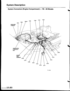 Page 252
System Description
System Gonnectors lEngine Compartment] -99 - 00 Models
MAIN WIREHAENESS
UNDER.HOOOFUSE/RELAYBOX
ENGINEWIREHARNESS
www.emanualpro.com  