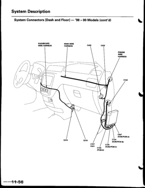 Page 260
System Description
ENGINEWIREHARNESS
System Conneetors lDash and Floorl -98 - 00 Models (contdl
DASHBOARDWIRE HARNESSMAIN WIB€HARNESS
c,47(ECM/PCM.A}
c121(ECM/PCM-8)
n
lno,
(PCM.D}
www.emanualpro.com  