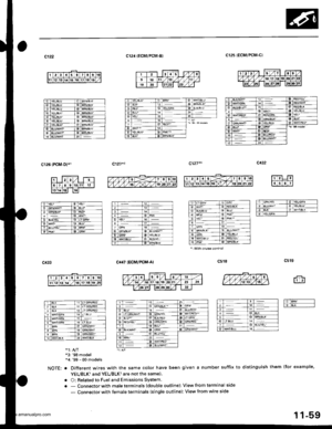 Page 261
t23a1I12t3ltat5t011t8t9
ct22
c126 (PCM-O)*,
ot33
c124 {ECM/PCM.B}
C,r47 (ECM/PCM-Al
c121*3c127.
cl25 tECM/PCM-C)
c132
o
*1:4,/T 1 all*3: 98 model4:99 - 00 models
NOTE: . Different wires with the same color have been given a number suffix to distinguish them {for example,
YEUBLK1 and YEUBLKare not the same).
. O: Related to Fuel and Emissions Svstem.
. - Connector with male terminals (double outline): View from terminal side
- Connector with female terminals (single outline): View from wire side
tt...