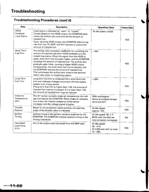 Page 268
Troubleshooting
Troubleshooting Procedures (contd)
DataDescliptionOperating ValueFreezo Data
HO2S
Feedback
Loop Status
Loop status is indicated as open or closed.
Closed: Based on the HO2S output, the ECM/pCM deter-mines the airlfuel ratio and controls the amount ofinjected fuel.
Open: ignoring HO2S output, the ECM/pCiM refers to sig,nals from the TP, MAP, and ECT sensors to control theamount of injected fuel.
At idle speed: closed
YES
Short Term
Fuel Trim
The airlfuel ratio correction coefficient for...