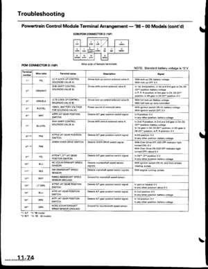 Page 276
Troubleshooting
Powertrain Control Module Terminal Arrangement -98 - 00 Models (contdl
PCM CONNECTOR D (16P)NOTE: Standard battery voltage is 12 V.
i1:A/T *3:98 model2: M/T *4:99 00 models
ECM/PCM CONNECTOR D {16P}
Wire side of lemaleterminals
D€s4riptionSign!l
YELLC A {LOCK,UP CONTBOLSOLENOID VALVE A)Oriv€s lockup conrrol solenoid valve A.With lock-up ON: b6ttery voltagsWith lock-up OFF:0 V
2+1GBN,M/HT
SHB (SHIFT CONTROLSOLENOIO VALVE B)Drives shift controlsolenoid valve B.In 1st, 2nd position, in lst...