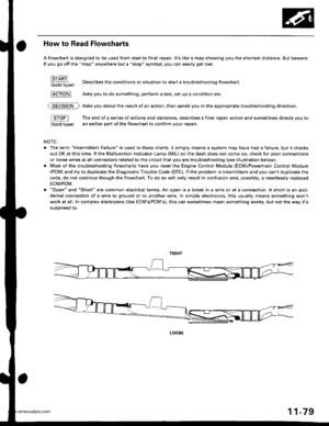 Page 281
How to Read Flowcharts
A flowchart is designed to be used from start to final repair. lts like a map showing you the shortest distance. But beware:
lf you go off the map anywhere but a stop symbol, you can easily get lost.
brARn
t.-OotO twt Describes the conditions or situation to start a troubleshooting flowchart.
FcTloNl Asks you to do something; perform a test, set up a condition etc.
@ Asks you about the result of an action, then sends you in the appropriate troubleshooting direction.
fS-OPl The end...