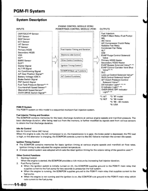 Page 282
PGM-FI System
System Description
INPUTS
CKP/TDC/CYP Sensor
CKF Sensor
MAP Sensor
ECT Sensor
IAT Sensor
TP Sensor
Primary HO2S
Secondary H02S
vss
KS*5
BARO Sensor
ELD*6
Starter Signal
ALT FR Signal
Air Conditioning Signal
AyT Gear Position Signal*1
Baftery Voltage (lGN.1)
Brake Switch Signal
PSP Switch Signal
Fuel Tank Pressuae Sensor*4. *5
Countershaft Speed Sensor*1
Mainshaft Speed Sensor*r
OVER-DRIVE Switch Signal*s
ENGINE CONTROL MODULE (ECM)/
POWERTRAIN CONTROL MODULE (PCM) OUTPUTS
|iuel 1j- Th,rhg...