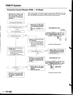 Page 284
PGM-FI System
Powertrain Control Module {PCM} -97 Model
NOTE: lf this symptom is intermiftent, check for a loose fuse No. 25 METER (7.5 A) in theunderdash f{rse/relay box, a poor connection at PCM terminal A18, or an intermittentopen in the GRN/ORN wire between the PCM (A18) and the gauge assembly.
PCM OON ECTOR A {32P}
Wire side of female terminals
PCM CONNECTOR A {32PI
Wire side ot temale terminals
11-42
The Malfunction lndicator LamD(MlL) nev6r comes on {even lortwo seconds) after ignition isturned...