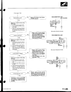 Page 287
(From page 11-84)
Reolace the Sensor that causedthe lighl lo go out.Does the MIL go off.,
Check for a short in the wires
lvCC linesl:1. Turn the ignition switch oFF.2. Disconnect the PCM connector D (16P).
3. Check for continuity betweenbody ground and PCM connector terminals D4 and Dl0 individually.
Repair shorl lo body ground
in the wile between the PCM
{D4} and the MAP sensor.Repair short to body ground inth€ wire between the PCMlol0l and the TP sensor.
Check tor an open in the wires
llGP line3l:1....