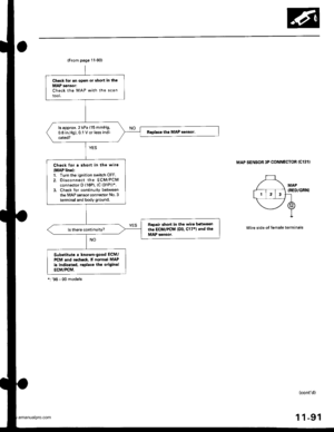 Page 293
{From page 11-90)
Chock tor .n open or short in the
MAP 3€n30r:Check the MAP with the scan
tool.
ls approx. 2 kPa (15 mmHg,
0.6 in.Hg),0.1 V or less indi-
cated?
Chock for a lhort in the wire(MAP linol:1. Turn the ignition switch OFF.
2. Disconnect the ECM/PCMconnector D (16P), (C 131P))*.3. Check for continuity betweenthe MAP sensor connector No.3
terminal and body ground.
R€p.ir 3hort in the wire bstwcen
tho ECM/PCM (D3, C17) rnd tho
MAP 3rnsoi.
Sub3lilut. . known-good ECM/
PCM and rocheck. lf normal...