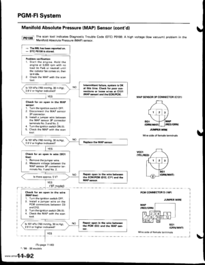 Page 294
PGM-FI System
Manifold Absolute Pressure (MAP) Sensor (contd)
[tn,t nn-] The scan tool indicates Diagnostic Trouble Code (DTC) P0108: A high voltage (low vacuum) problem in the|jg Manifold Absolute Pressure (MAP) sensor.
MAP SENSOR 3P CONNECTOR IC131I
Wire side of female terminals
vcclIYEL/RED}
PCM CONNECTOR D I16PI
JUMPER WIRE
sGlIGRN/WHTI
Wire side of lemale termin6ls
1
(To page 11,93): 98 - 00 models
1-92
tcRN/wHrll IIRED/GRN|
The MIL has boen reported on.DTC m108 is slored.
Problem veritication:1....