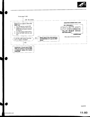 Page 295
(From page 11-92)
Check for an open in the wire
{MAP linel:1. Turn the ignition switch OFF.
2. Install a jumPer wire on the
ECM/PCM connectors betlveen
C7 and C17.3. Turn the ignition switch ON (ll)
4. Check the MAP with the scan
tool.
Bopair op€n in the wi.es between
the ECM/PCM (c1?l and the MAP
5en30t.
ls 101 kPa (760 mmHg,30 in.Hg),
2.9 V or higher indicated?
Substitute a knowngood ECM/
PCM and recheck. lf normal MAP
k indicated, replace the o.iginal
ECM/PCM,
I
(contd)
11-93
www.emanualpro.com  