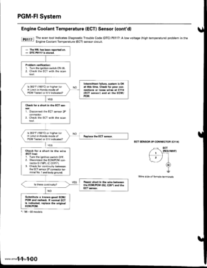 Page 302
PGM-FI System
Engine Coolant Temperature (ECTI Sensor {contd)
[F011 The.scan tool indicates Diagnostic Trouble Code (DTC) P0117: A low voltage (high temperature) problem in the: Engine Coolant Temperature (ECT) sensor circuit.
ECT SENSOR 2P CONNECTOR {C114I
Wire side of female terminals
- The MIL has been rooortod on.- DTC ml17 is sto.od.
Problem verification:1. Turn the ignition switch ON {ll).2. Check the ECT with the scantool,
Intermittont f.ilure, sysiom is OKat thk time. Check for poor con-nections...