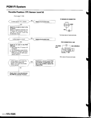 Page 306
PGM-FI System
(From page 11 103)
ls there approx. 0.5 - 0.9 kO?
Chock for an open or short in theTP sensor:Measure resistance between theTP sensor 3P connector termin-nals No. 2 and No.3 with thethrottle t!lly closed.
ls there approx. 4.5 kO?
Check to. an open in the PCM(TPS linell1. Reconnect the TP sensor 3Pconnector.2. Turn the ignition switch ON (ll).3. Measure voltage betweenPCM connector D (16P) termi-nals D1 and D1l.
Substitute a known-good PCMand recheck. It orescribod volt-age is now available,...