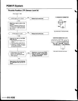 Page 308
PGM-FI System
TP SENSOR 3P CONNECTOR
Terminal side of mal6 terminals
(GRN/BLKI
Wire side ol temale torminals
Throttle Position (TPl Sensor (contdl
(From p6ge 11-105)
ls there approx. 0.5 - 0.9 kO?
Chock for rn op€n or 3hort in thoTP sonsorMeasure resistance between theTP sensor 3P connector terminalsNo. 2 and No. 3 with the throttlefully closed.
ls th€re approx. 4.5 k0?
Check lor an open in the ECM/PCM ITPS linel:1. Reconnect the TP sensor connector.2. Turn the ignition switch ON {ll).3. Measure voltage...