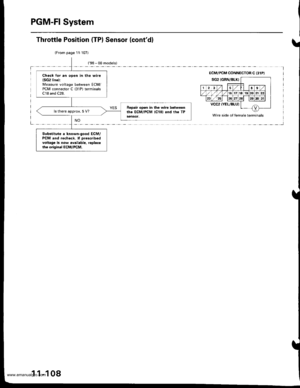 Page 310
PGM-FI System
(From page 11-107)
Check lor an open in the wirc(SG2line):
Measure voltage between ECM/PCM connector C (31P) terminalsC18 and C28.
Ropair open in th€ wire betweonrhe ECM/PCM (Cl81 .nd the TP56nSOl,
ls there approx. 5 V?
Substitute a known-good ECM/PCM and rocheck. lf pre3cribedvoltago is now avaibble, replacetho origin.l ECM/PCM,
Throttle Position (TP) Sensor (contdl
ECM/PCM CONNECTOR C {31PI
Wire side of temale terminals
1 1-108
www.emanualpro.com  